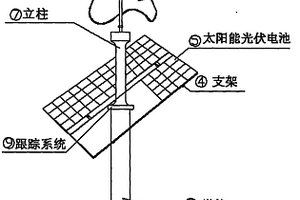 風光發電走廊設備