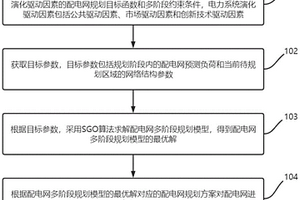 考慮演化驅動的有源配電網多階段規劃方法和系統