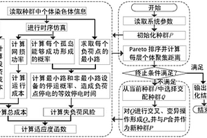 考慮失負荷風險的配電網光/儲與計劃孤島協同規劃方法