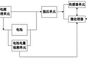 無線無源傳感器網絡節點