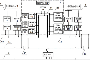 基于分布式電源的直流牽引供電系統