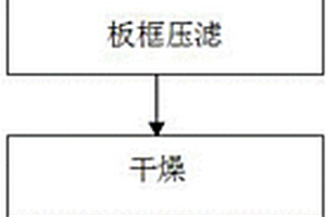 利用制備沒食子酸的廢渣生產的生物質燃料及制備方法