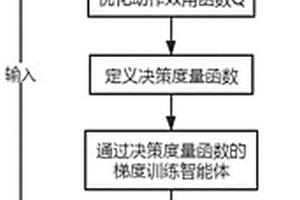 基于人工神經網絡及深度強化學習的AVC智能控制方法