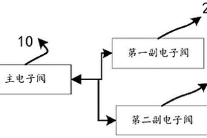 用于新能源汽車的電子閥系統以及電子閥