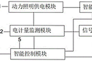 城市軌道交通供電監測裝置