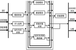 風光儲互補集裝箱式智能微電網海水淡化系統