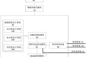 綜合能源調度系統