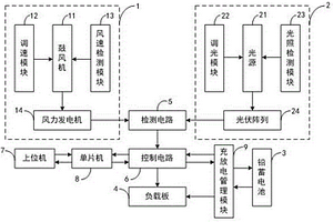 風光儲數據檢測與管理系統