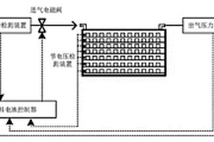 空冷燃料電池氫氣供給系統及控制方法