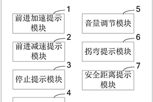 車輛低速行駛提示方法及其系統