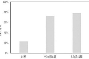 鋯基MOF材料的制備方法及其提升醋糟厭氧產甲烷的方法