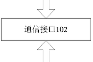 汽車動力電池的模擬方法和裝置