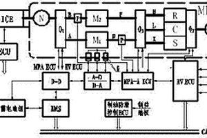 混合動力汽車集成式變速驅動裝置與電控能源及管理系統
