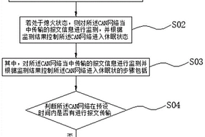車輛低功耗控制方法、裝置、存儲介質及設備