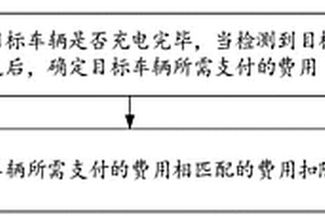 停車場內車輛相關費用的自動支付方法和裝置
