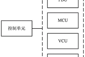 多合一控制器的上電控制裝置、方法和汽車