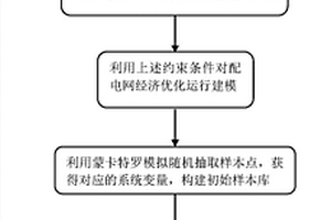 基于改進動態克里絲金模型的配電網經濟優化調度方法