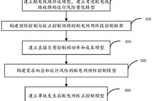 考慮需求響應的配電網兩階段風險控制方法及系統