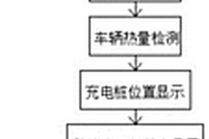基于移動充電樁的車輛引導調度方法