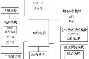 車載太陽能發電系統及其使用方法