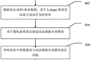 電網寬頻帶振蕩在線辨識方法和系統