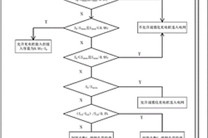 用于規?；潆姌督尤氲某鞘信渚W負荷調控方法