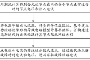 考慮光伏的配網三相不對稱短路電流計算方法及裝置