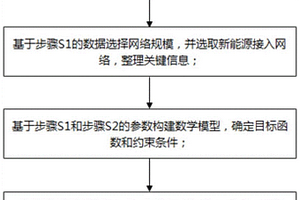 配電網低谷時段無功電壓優化控制方法