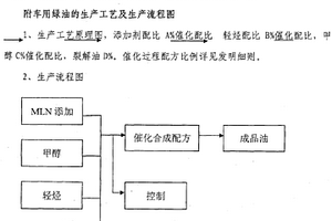 M25“車用綠油”添加劑
