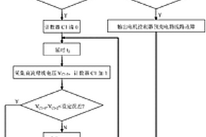 車用電機控制器預充電控制方法