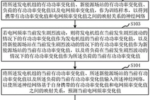 AGC系統的電網頻率控制方法、裝置、設備和存儲介質