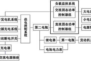 基于固態配電設備的房車配電系統