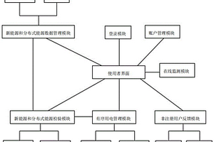 充電站電力需求側管理系統