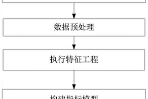 配電臺區狀態獲取與分析方法及系統