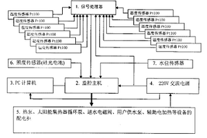 太陽能與熱泵聯合集熱計算機控制系統
