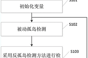光伏并網發電系統的反孤島檢測方法