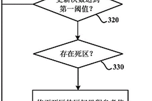 用于自動更新SOC區間里程參考值的方法、裝置和存儲介質