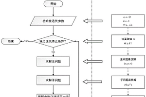 考慮供需不確定性的P2P用能市場規劃方法