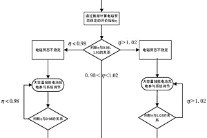 基于儲能和光伏出力的電磁暫態穩定控制方法及裝置