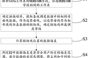 电网离线仿真数据融合拼接方法