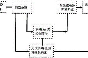 太陽能直流并網發電專用控制方法