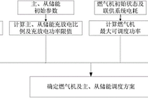 考慮短時供電需求的微電網優化調度方法
