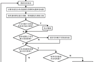 面向智能住宅動態需求響應的能源管理方法和裝置