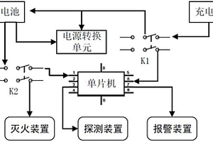 電動自行車自動滅火系統及其滅火方法
