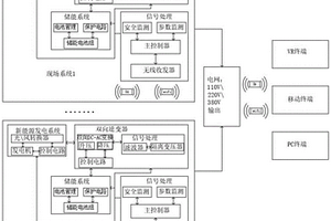 新型的能源發電及儲能智慧管理設備和系統