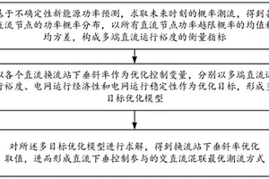 考慮概率潮流的直流電網下垂控制裕度優化方法及系統