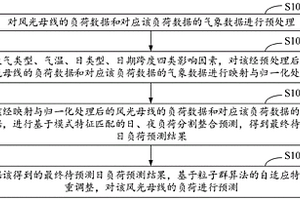 風光母線負荷自適應預測方法、裝置、計算機設備
