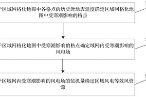受寒潮影響的區域風電等效風資源計算方法及裝置