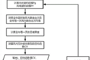 考慮裝機規模約束的風光儲多能互補容量優化方法