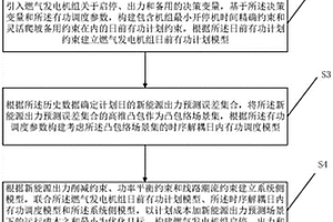 燃氣發電機組啟停-出力-備用聯合優化方法及裝置